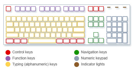 Key Board Keys